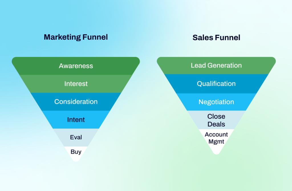 Sales Funnel vs. Marketing Funnel: Key Differences and Synergies