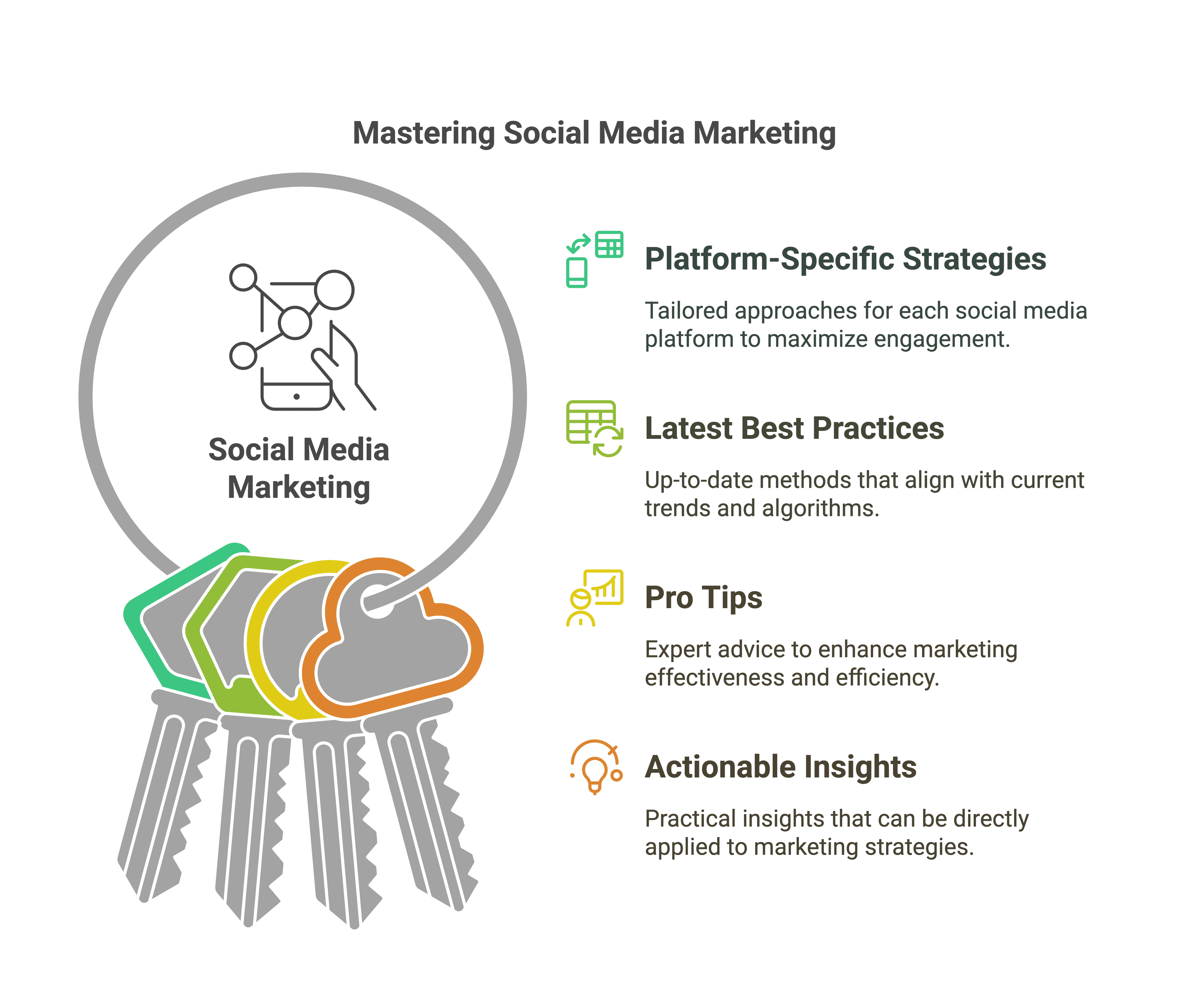 Social Media Best Practices and Pro Tips for Expert Marketers in 2025