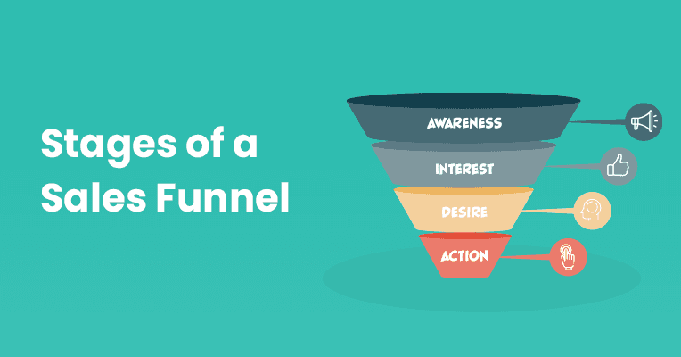 Understanding the Sales Funnel: Stages, Metrics, and Models