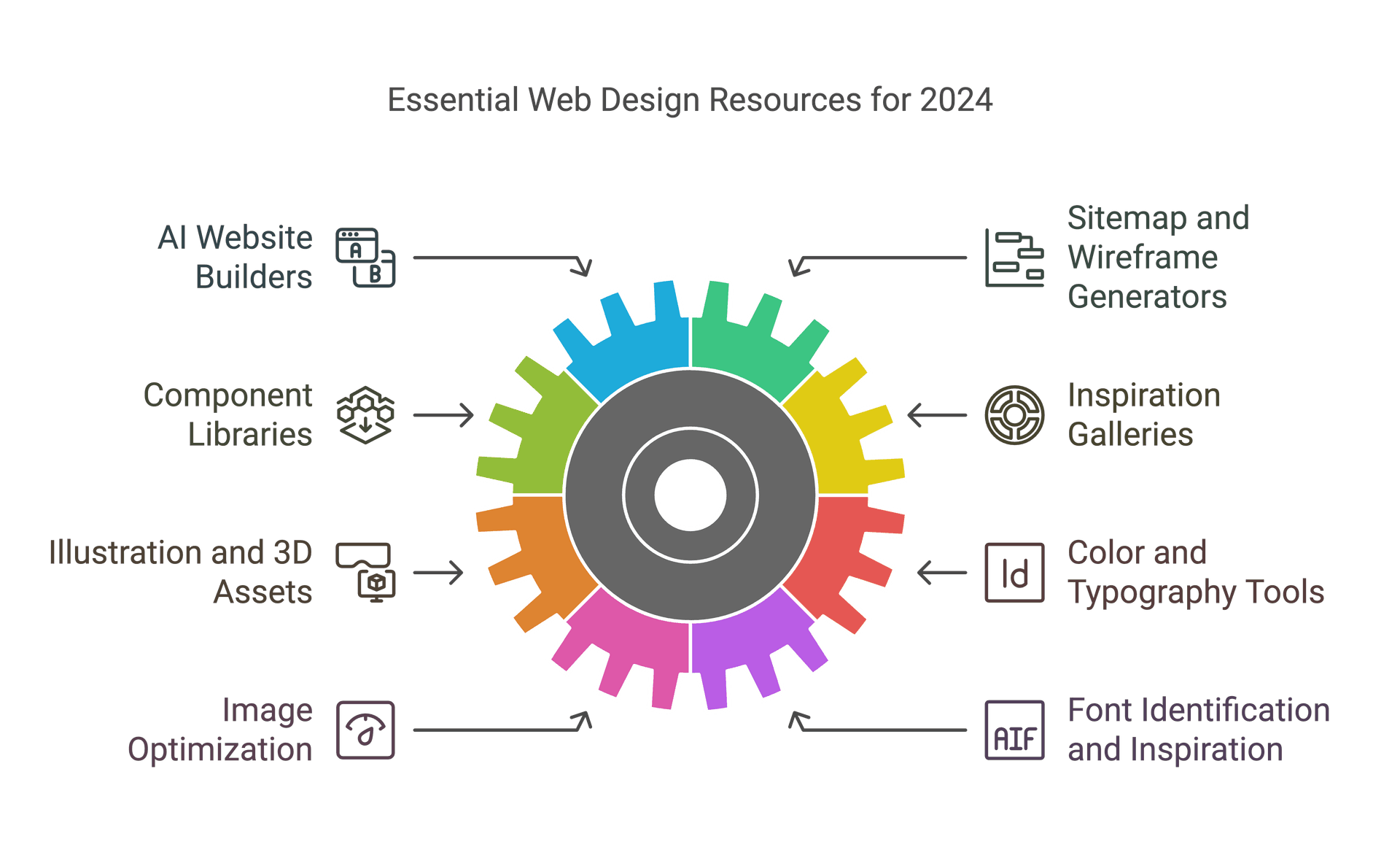 an image depicting essential website design tools