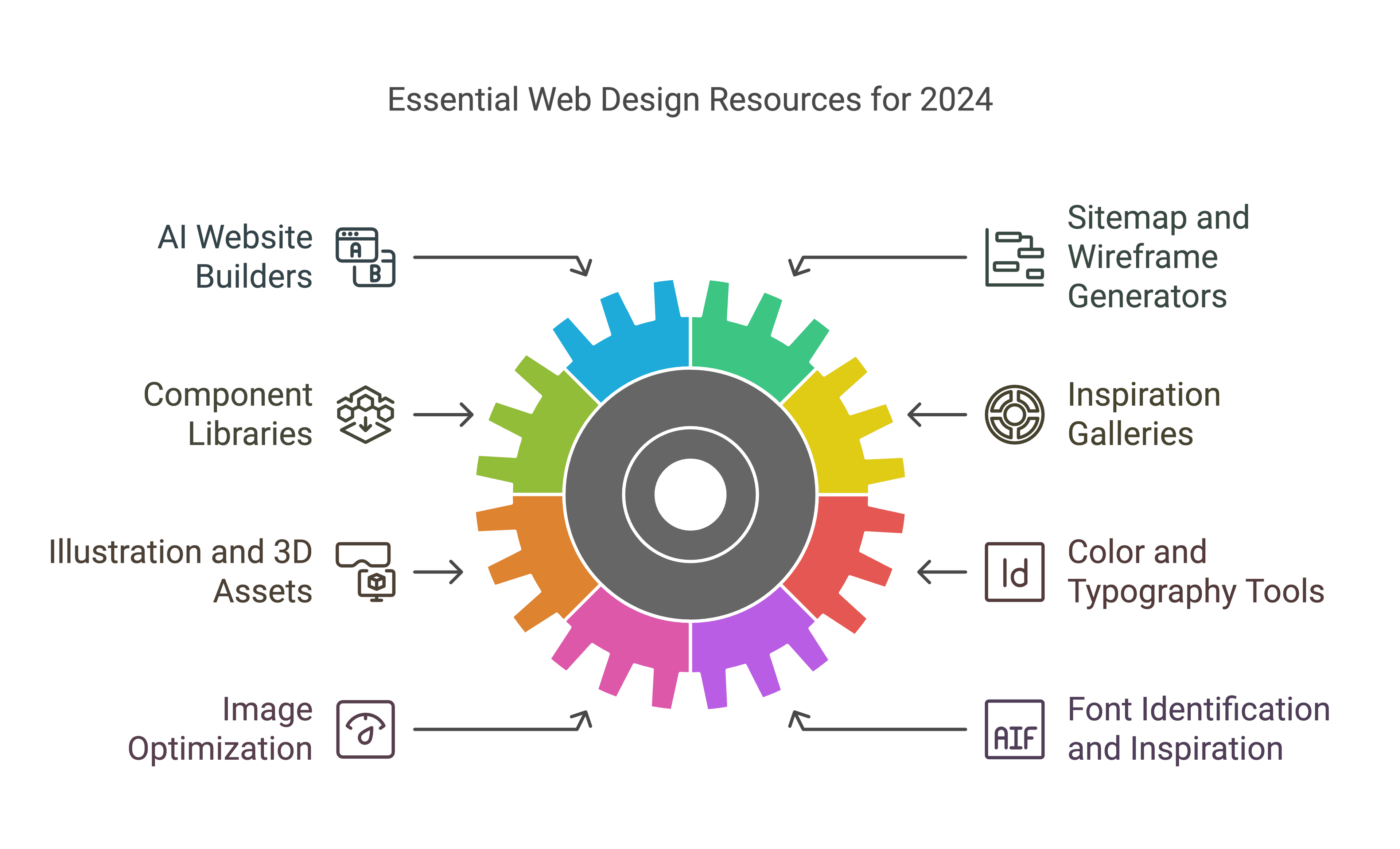 Top Web Design Resources in 2024