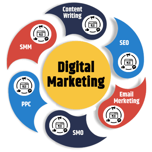 Digital Marketing