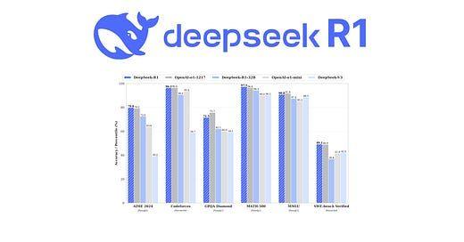 a comparison of deepseek capabilities against other models